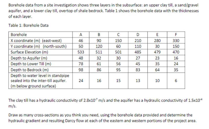 . . . MAKE SURE TO DRAW THE CROSS - SECTIONS AS