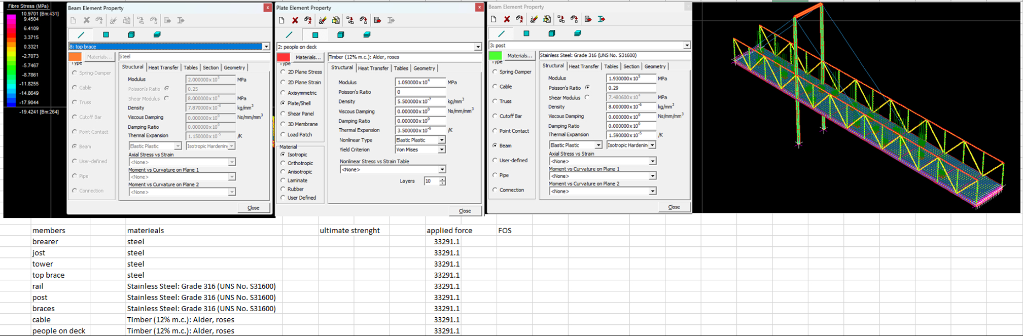 please calculate FOS of the bridge shown in the