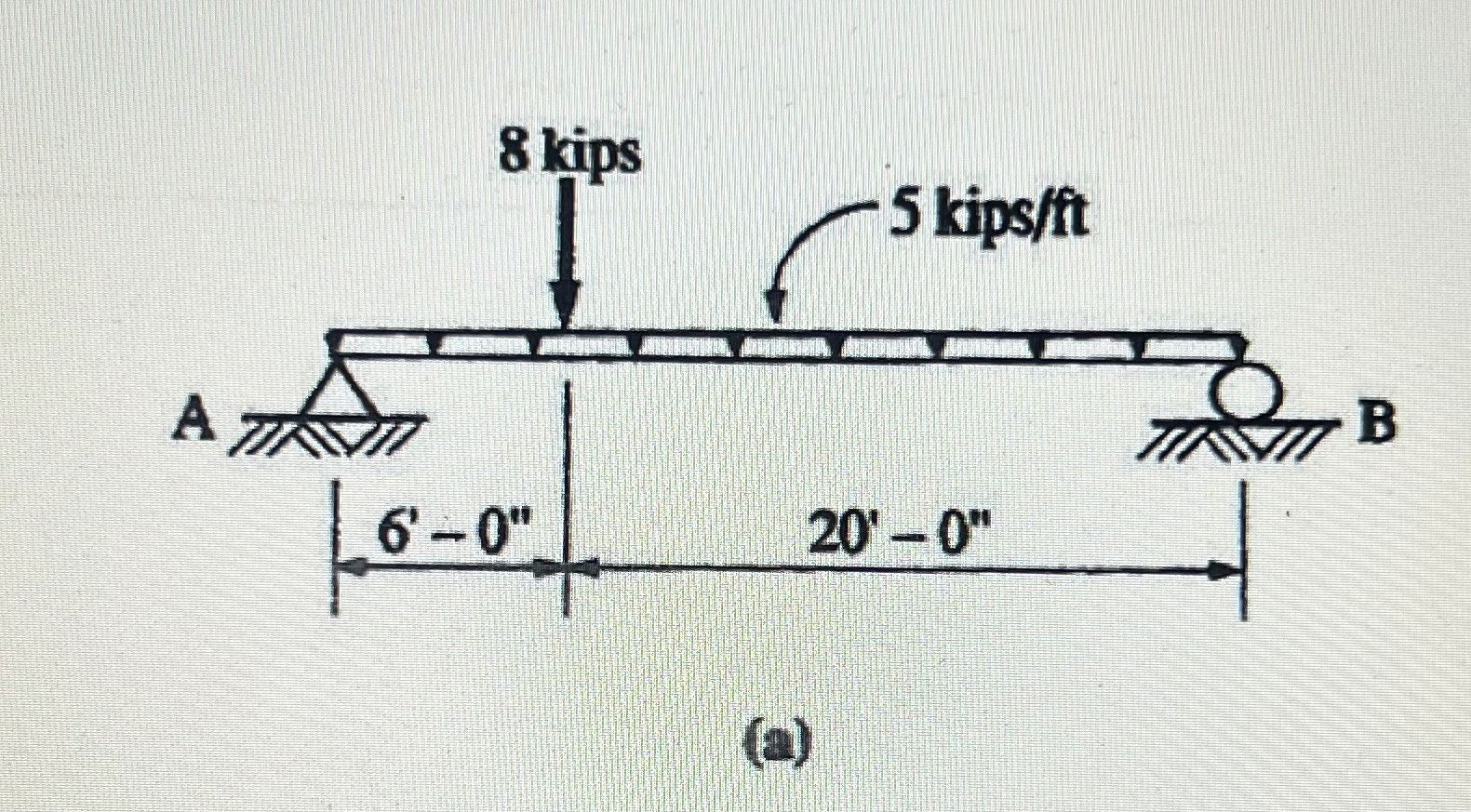 Please draw a Shear Force diagram, show all work
