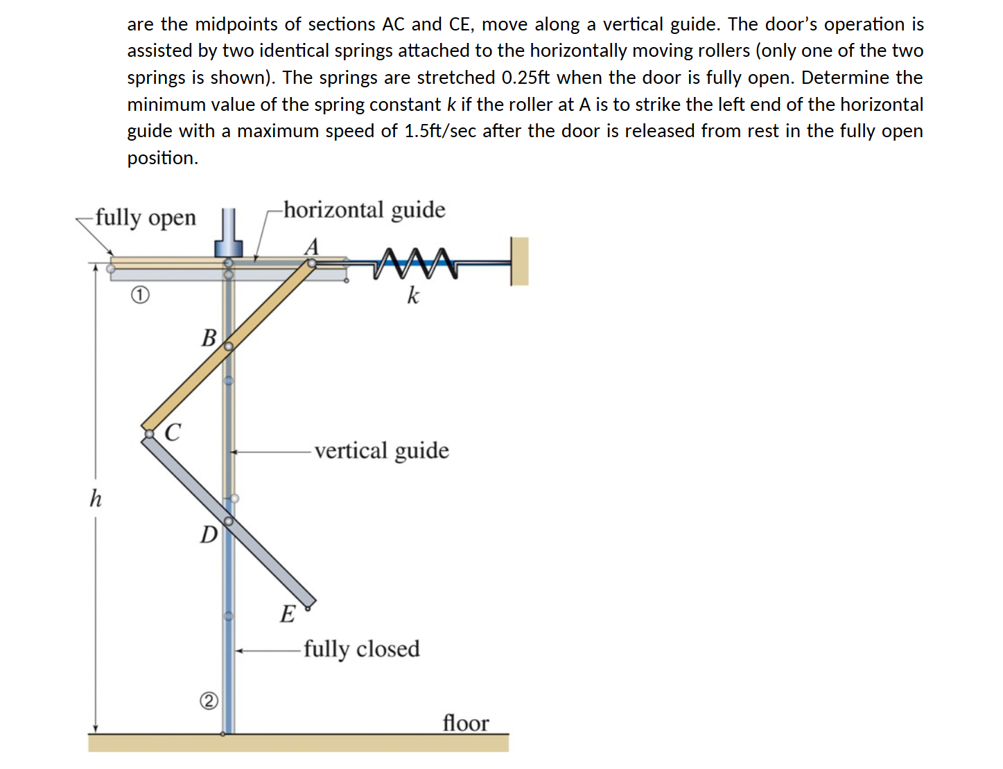 An overhead door, with height h = 3 0 ft and