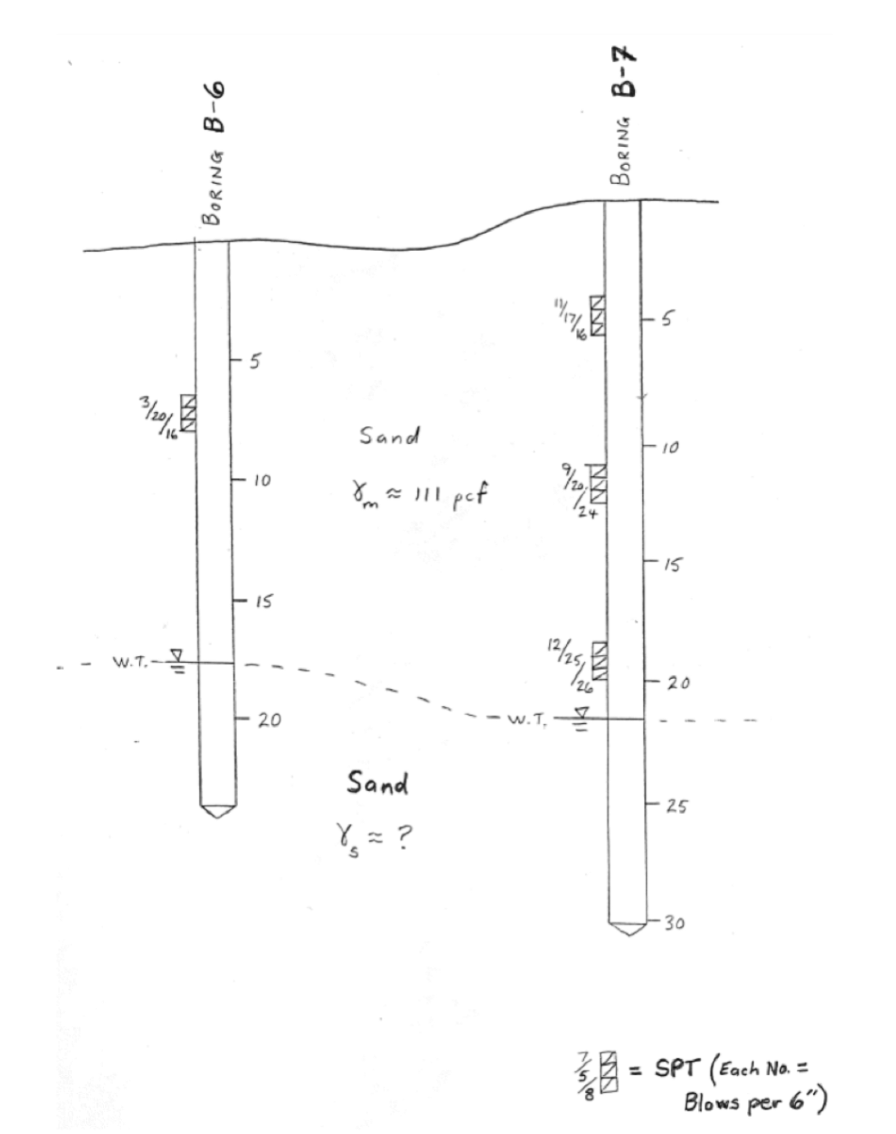 A wall footing is to be founded at a depth of 5