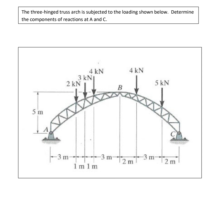 The three - hinged truss arch is subjected to the