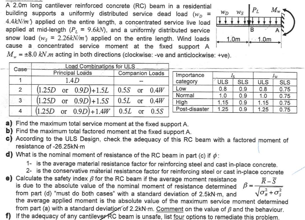 A 2 . 0 m long cantilever reinforced concrete ( R