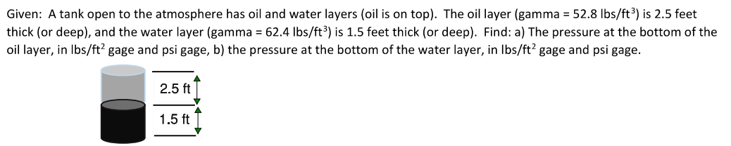 Given: A tank open to the atmosphere has oil and