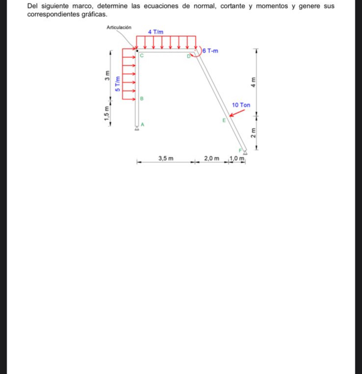 Del siguiente marco, determine las ecuaciones de