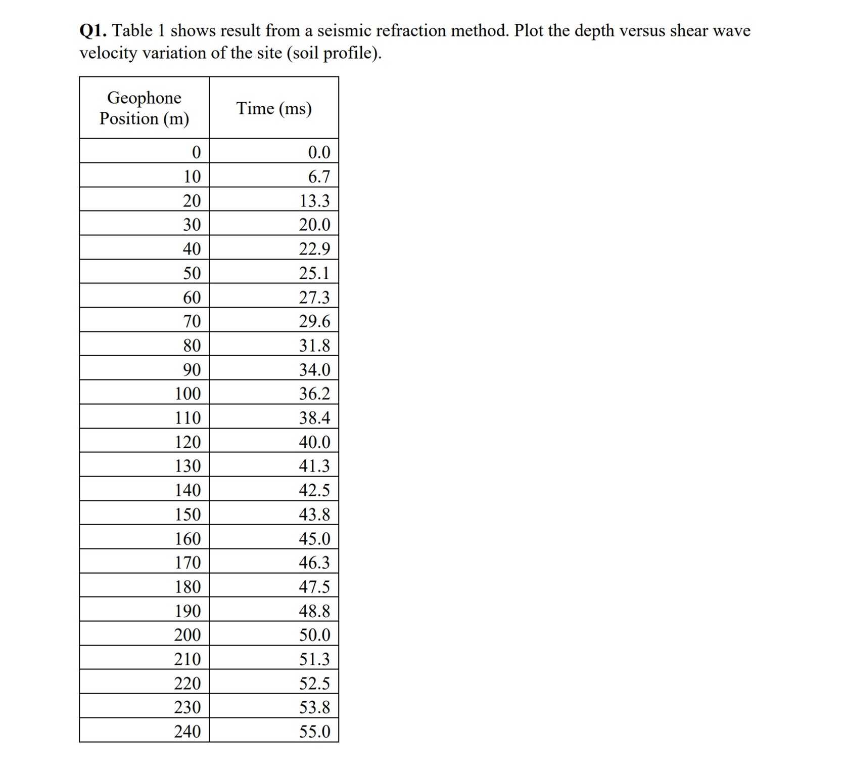 Q 1 . Table 1 shows result from a seismic