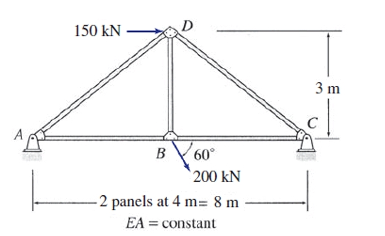 Determine the reactions and the force in each