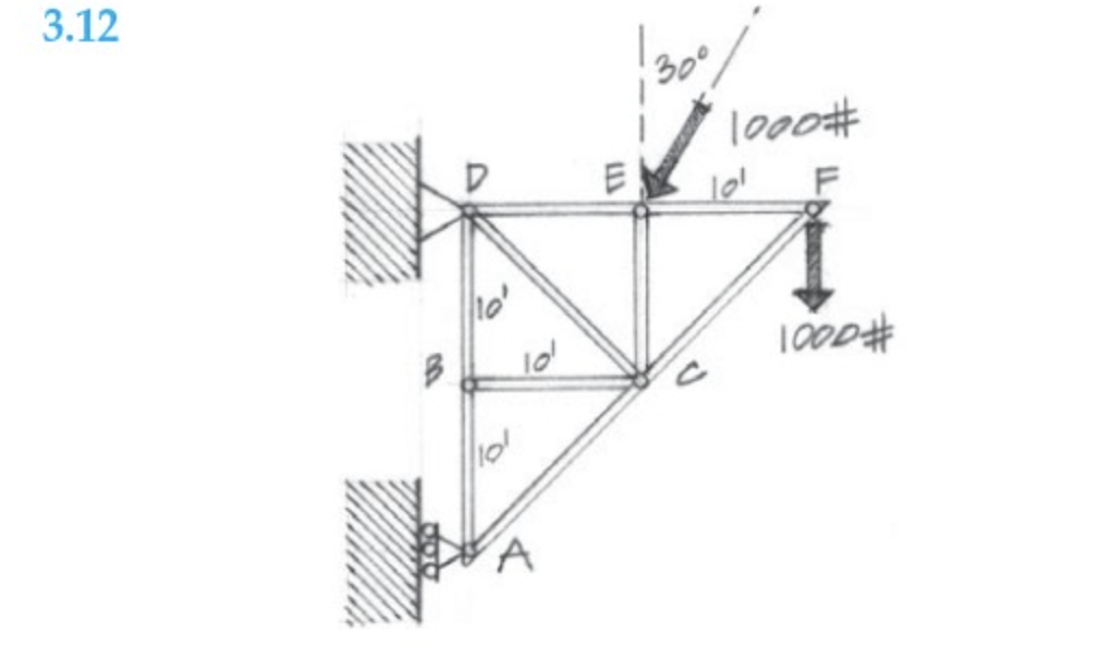 3 . 1 2 , Solve using method of joints