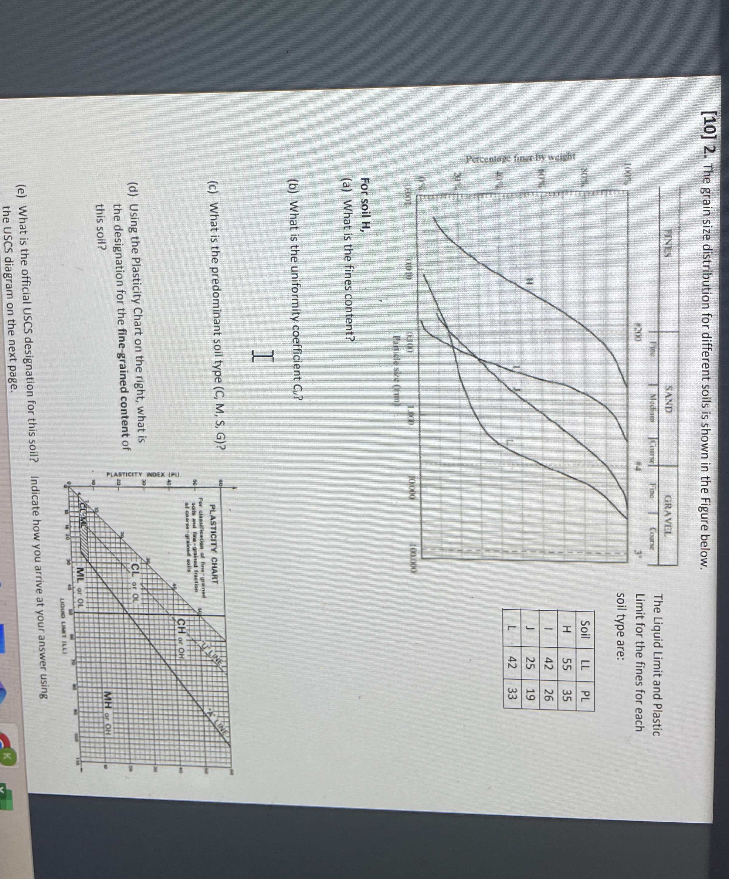 [ 1 0 ] 2 . The grain size distribution for