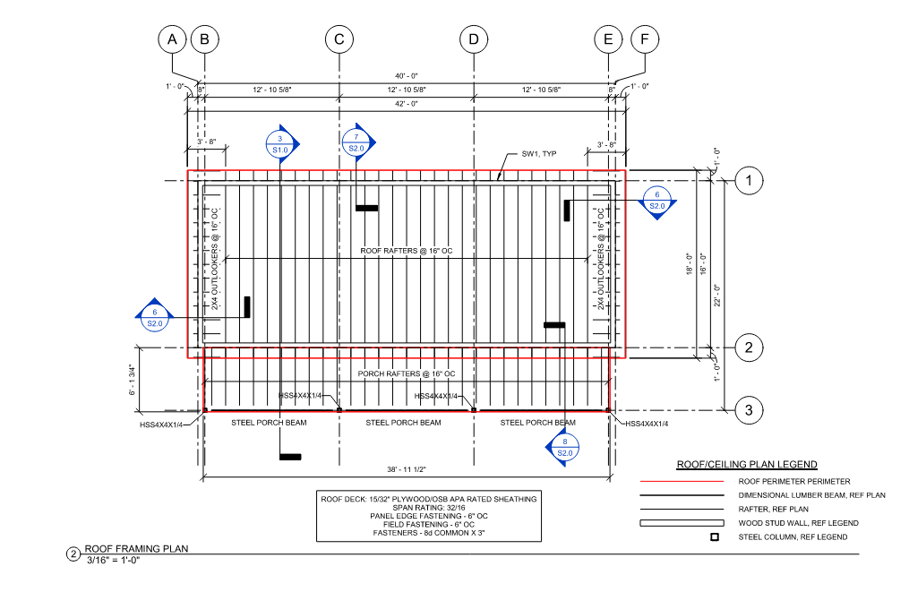 Pick a roof rafter size based on bending only and