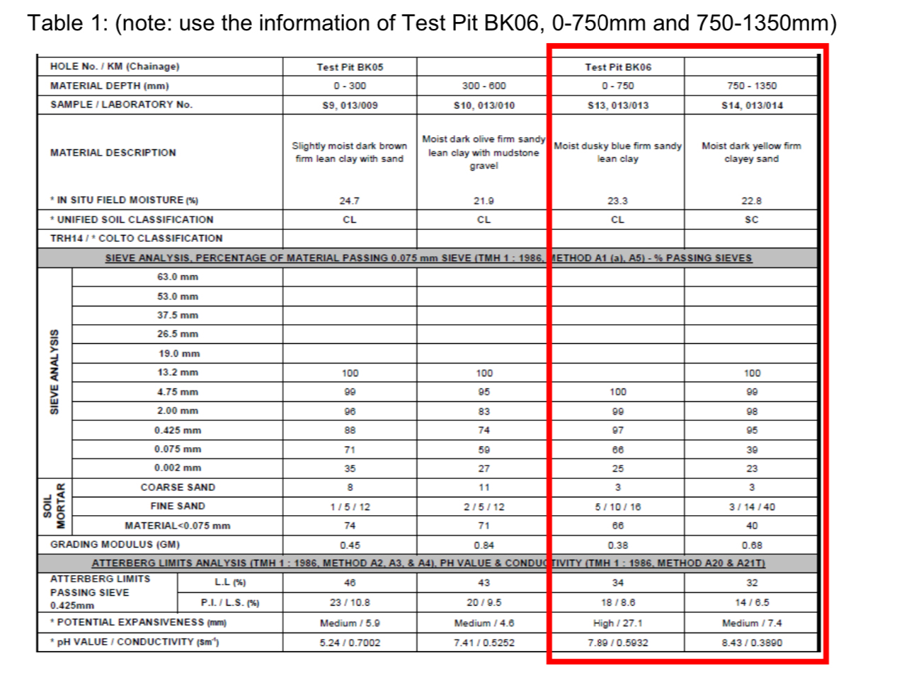 Calculate settlement and the bearing capacitY of