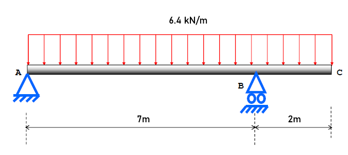 6 . 4 k N m Draw the; - AFD - SFD - BMD