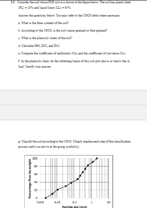 Fig. 2 3 . 1 Consider the soil whose PSD curve is