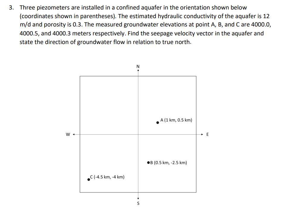 Three piezometers are installed in a confined