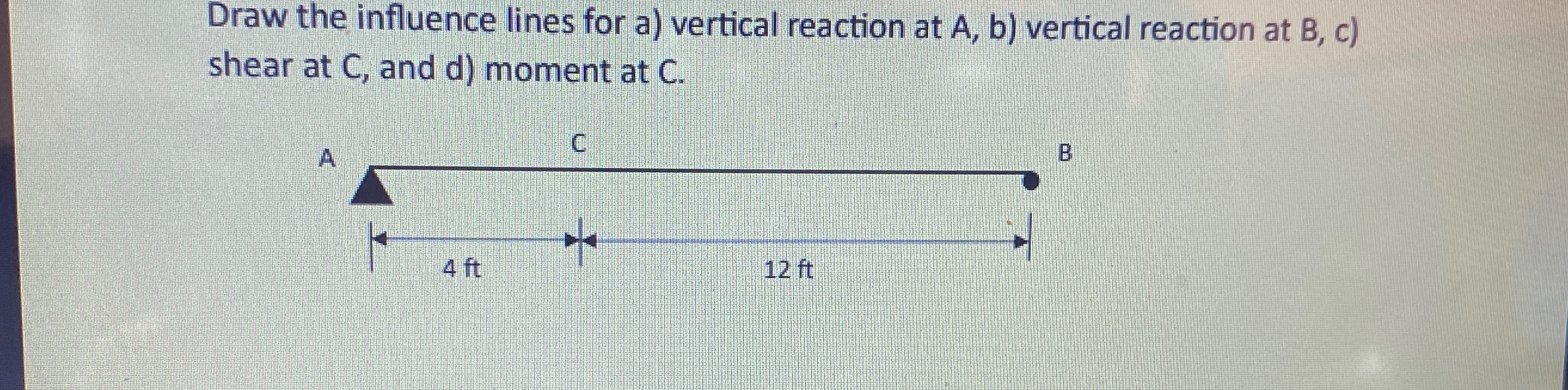 Draw the influence lines for a ) vertical