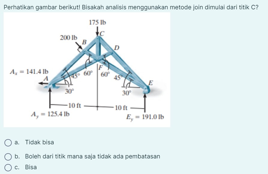 Perhatikan gambar berikut! Bisakah analisis