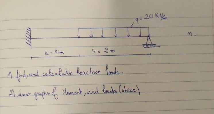 find, and calculate Reacture Loads. Draw graphs