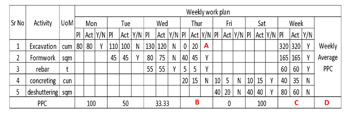 Consider the given diagram and answer the