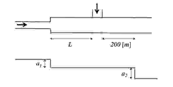 A concrete channel, manning roughness n = 0 . 0 1
