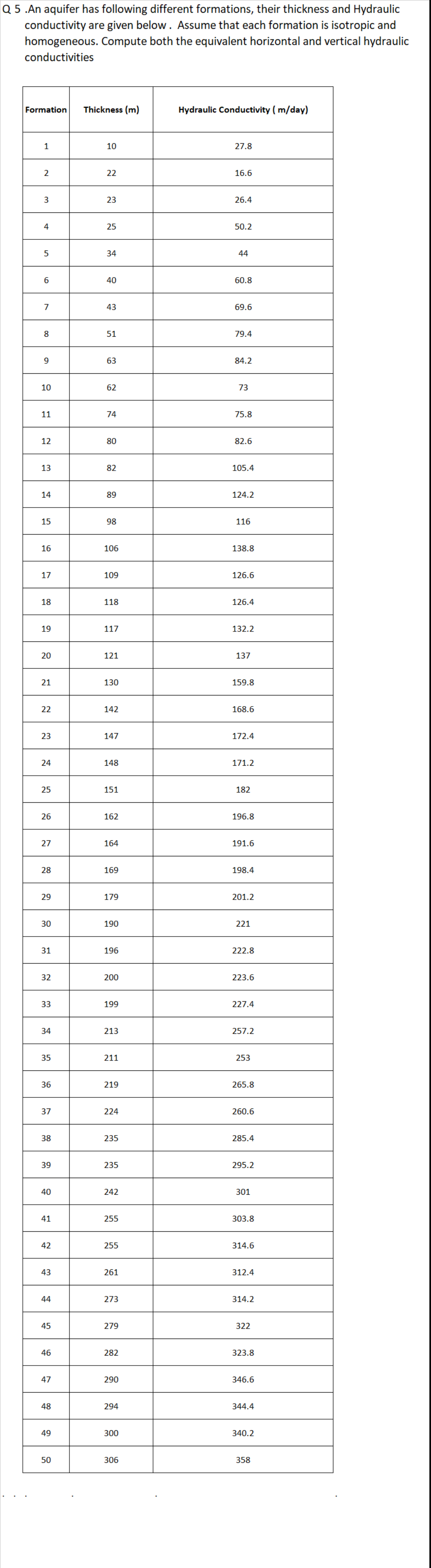 Q 5 . An aquifer has following different