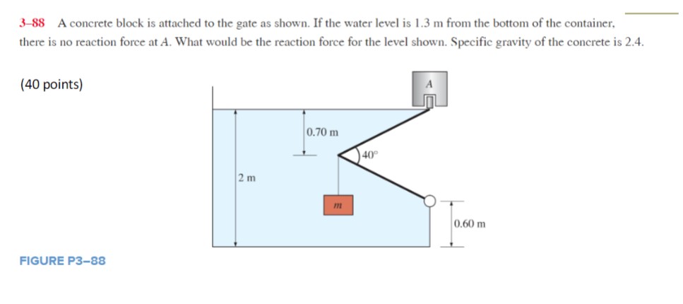 3 - 8 8 A concrete block is attached to the gate