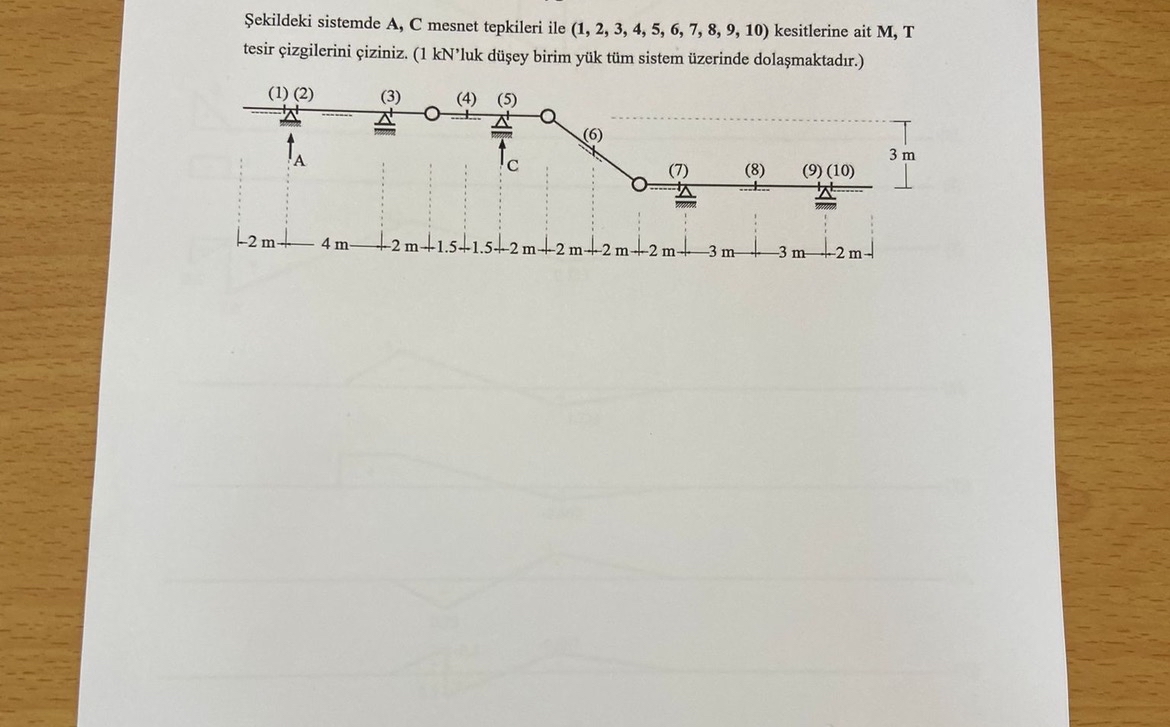 In the system shown in the figure, draw the A , C