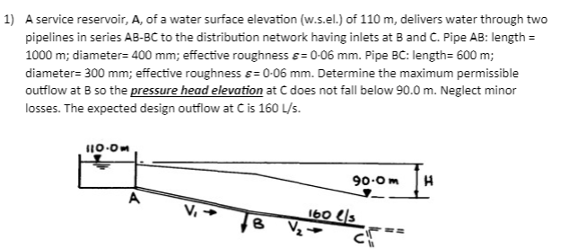 A service reservoir, A , of a water surface