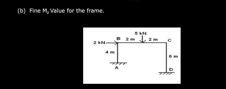 ( b ) Fine M p Value for the frame. In ME