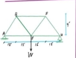 1 . Determine reactions on A and H . 2 .