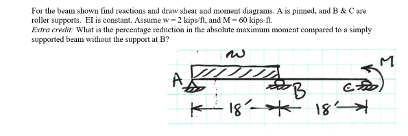 For the beam shown find reactions and draw shear