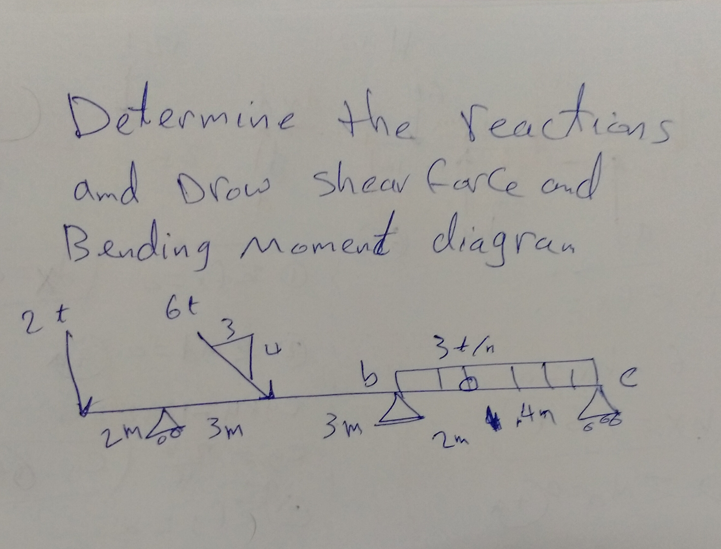 Determine the reactions and Drow shear farce and