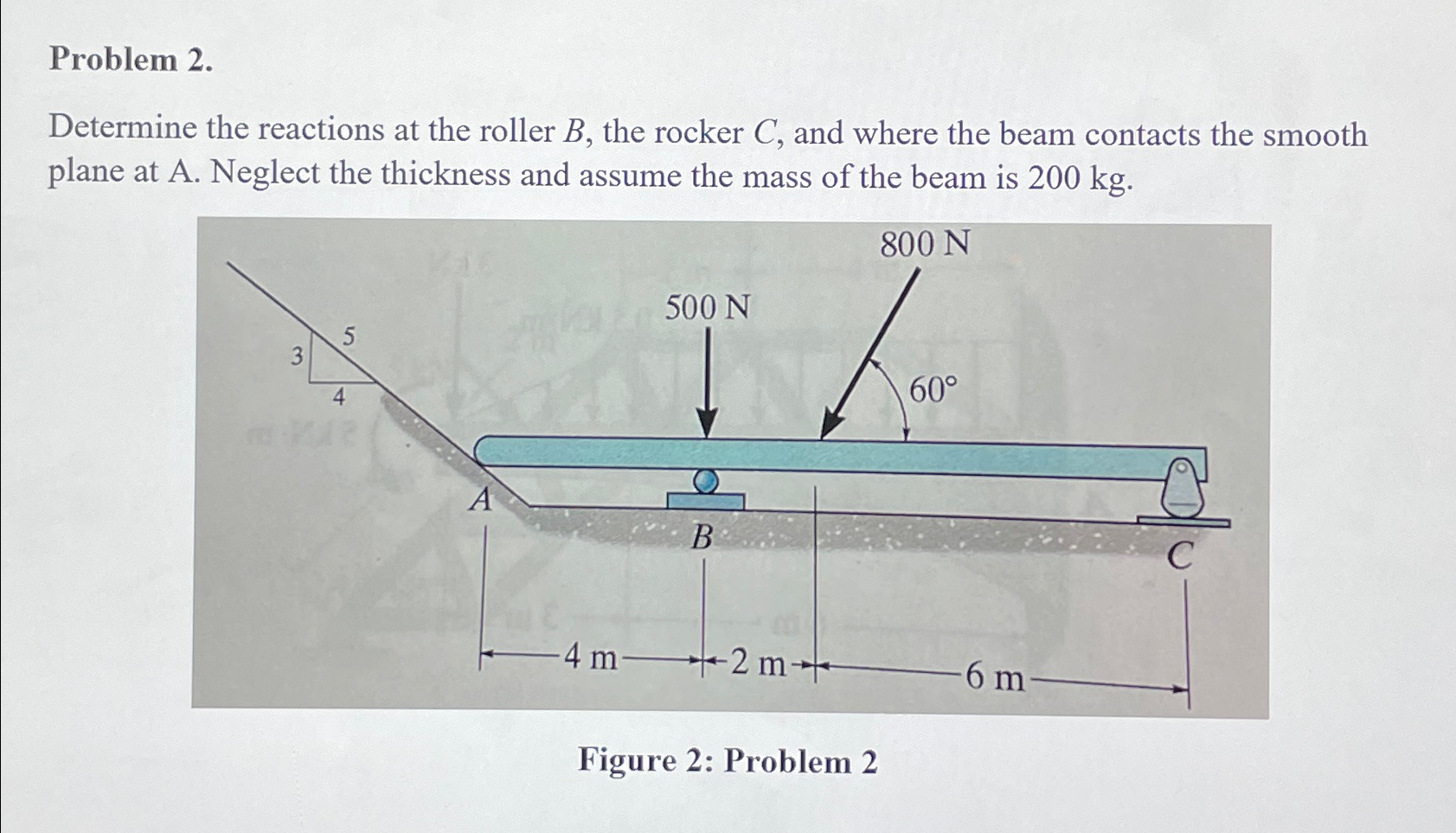 Problem 2 . Determine the reactions at the roller