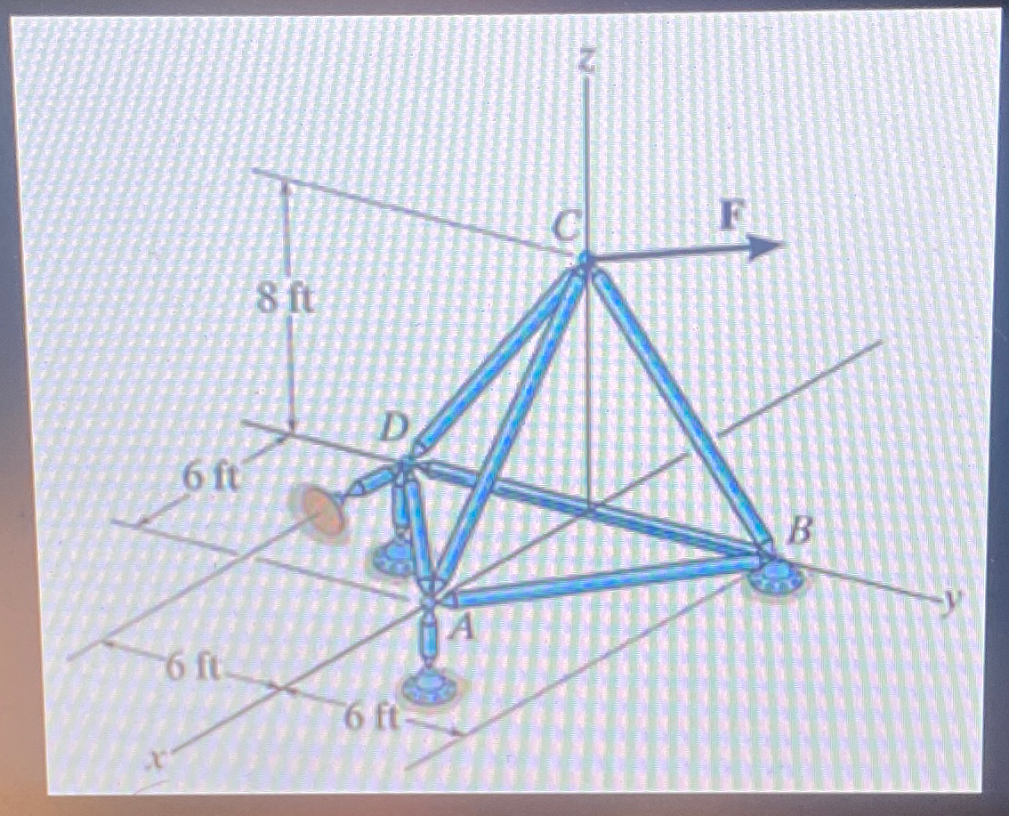 Suppose F = { - 5 5 0 i + 6 5 0 j + 4 0 0 k } .