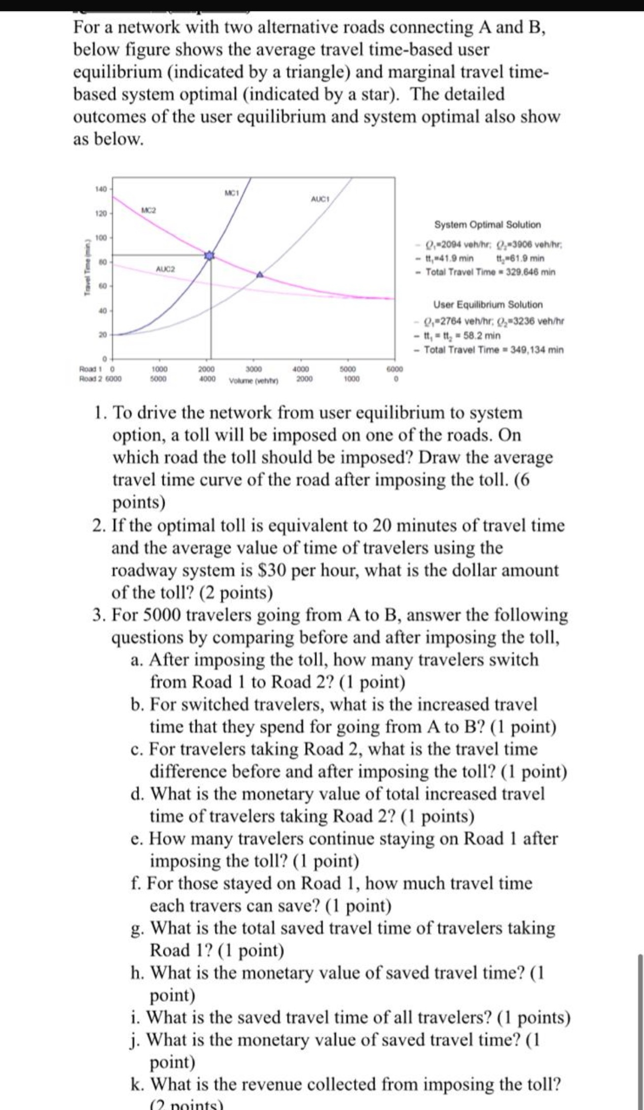 For a network with two alternative roads