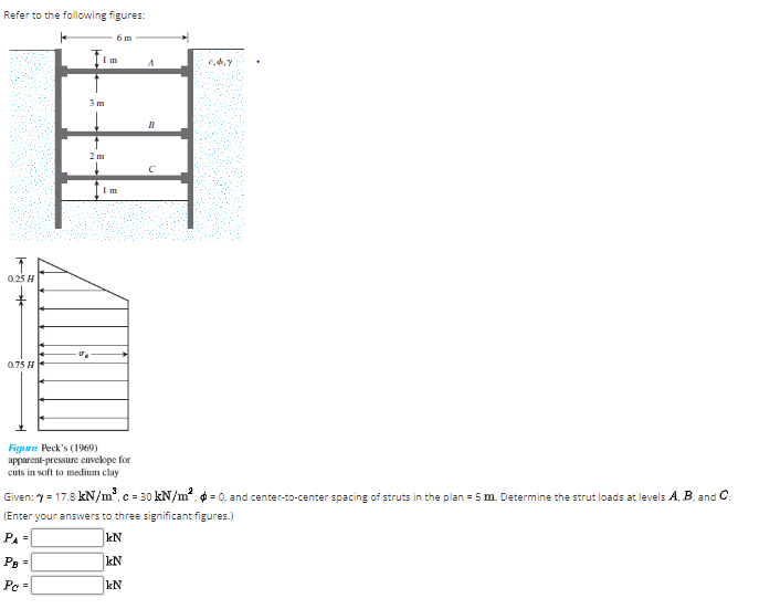 Refer to the following figures: Figure Peck's ( 1