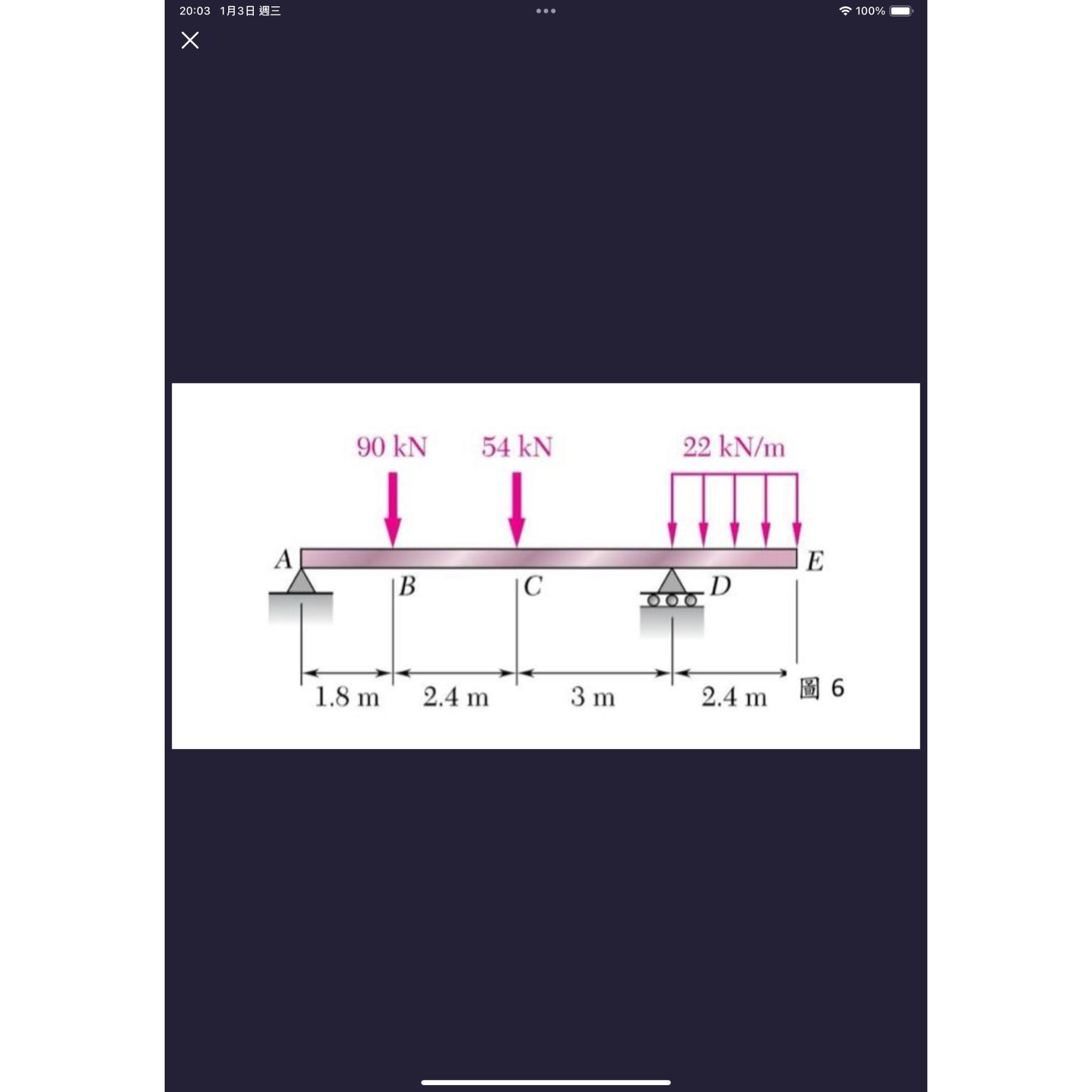 The simply supported outrigger is supported at A