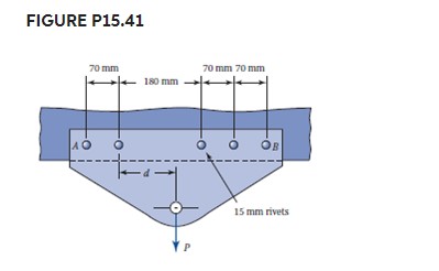 Problem Determine the value of the load P for the