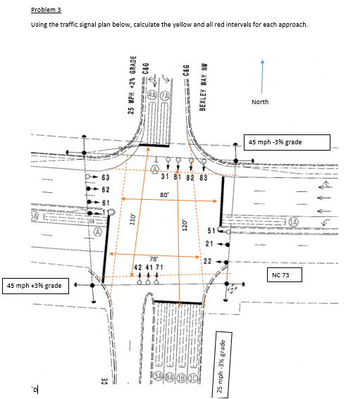 Problem 3 Using the traffic signal plan below,