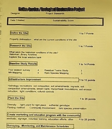 Designer Praject Stoward / s Dale Creatod