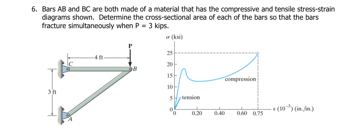 Bars A B and B C are both made of a material that