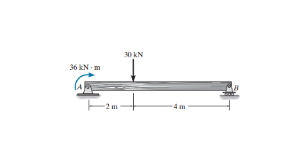 Draw the shear diagram for the beam. Draw the