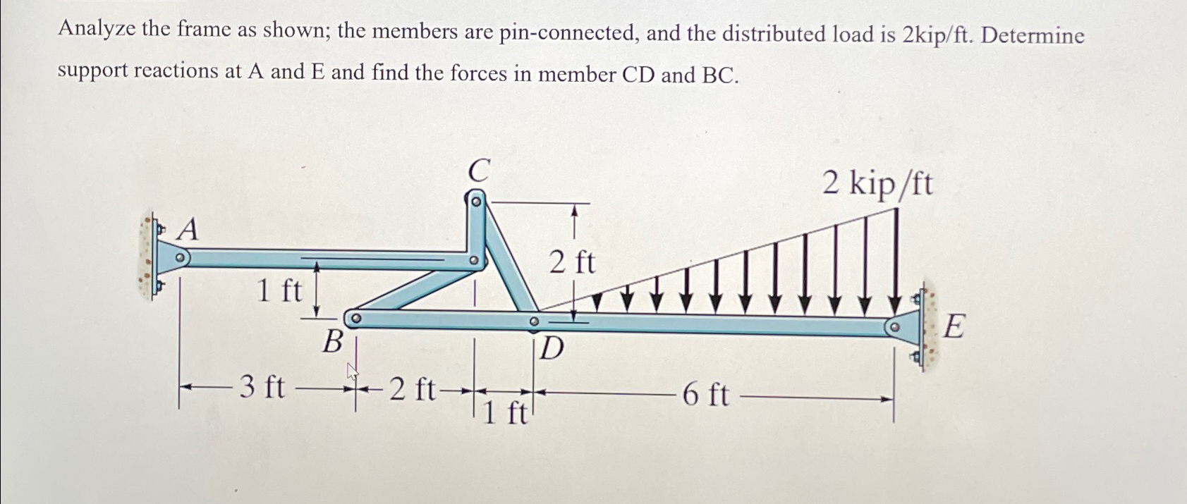 Analyze the frame as shown; the members are pin -