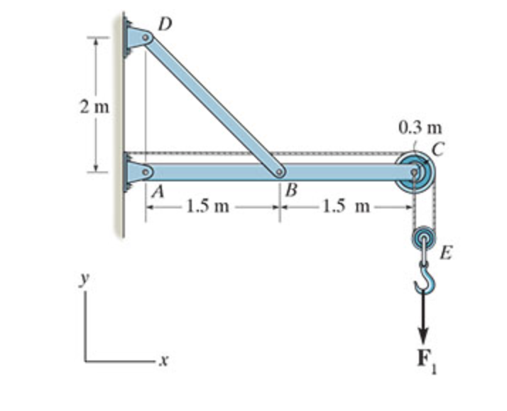 Consider the frame shown in ( Figure 1 ) .