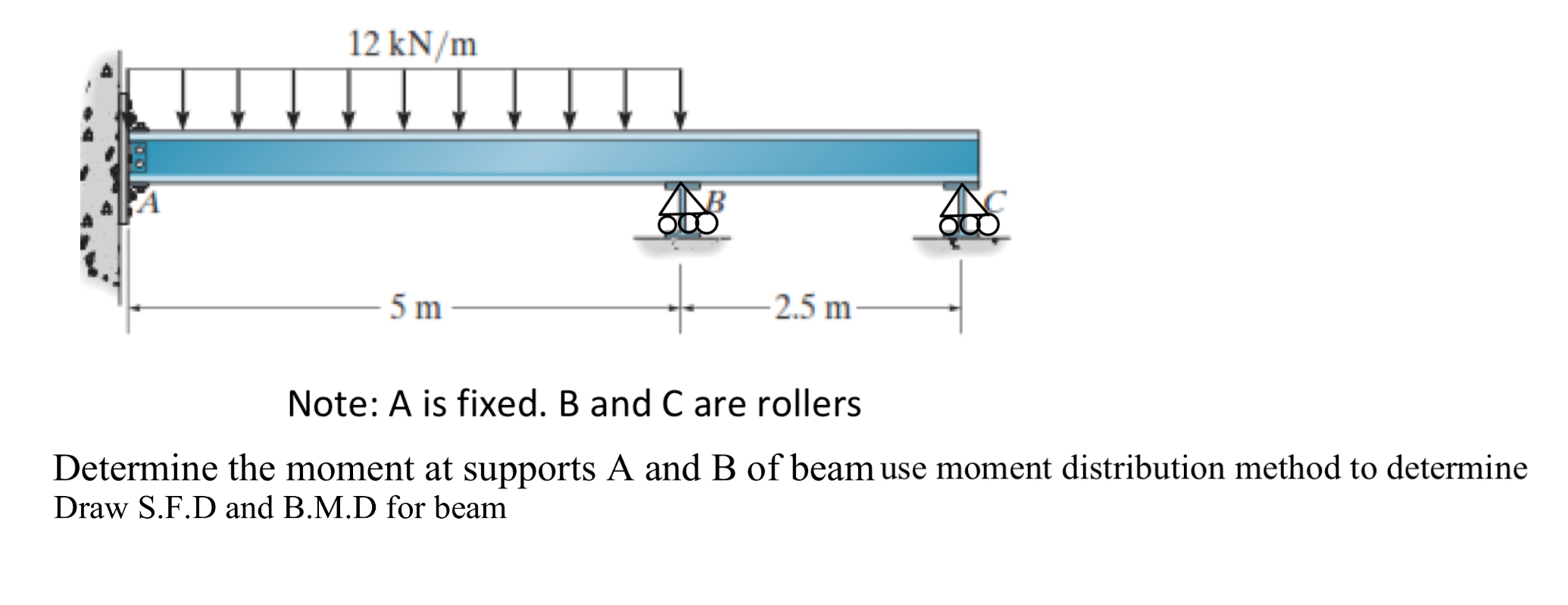 Note: A is fixed. B and C are rollers Determine