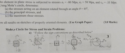 An element in plane stress is subjected to