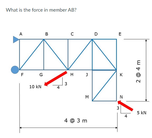 What is the force in member A B ?