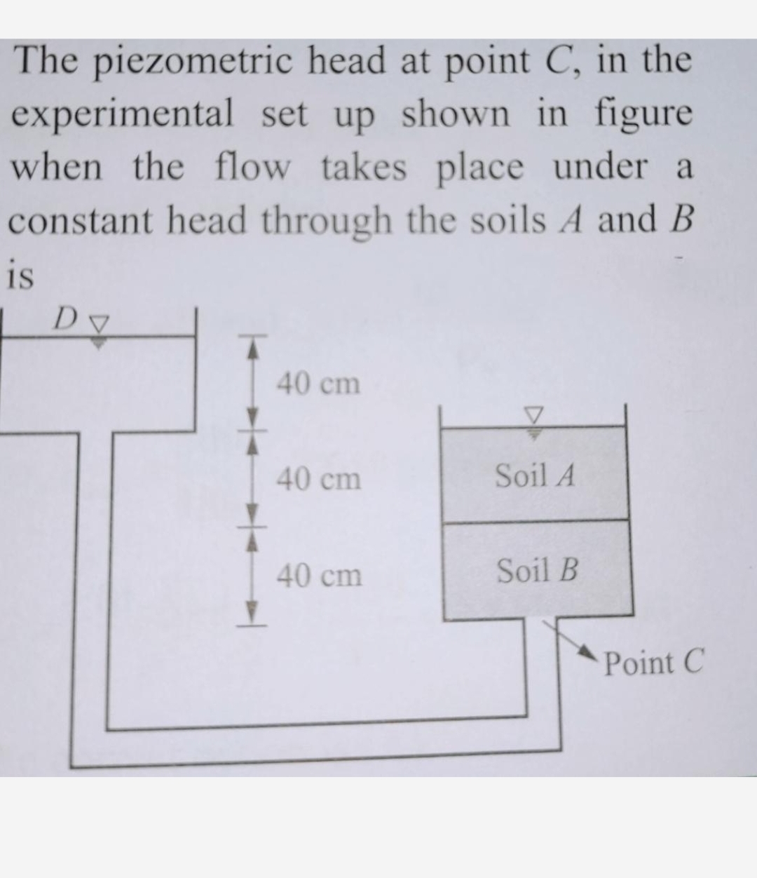 The piezometric head at point C , in the