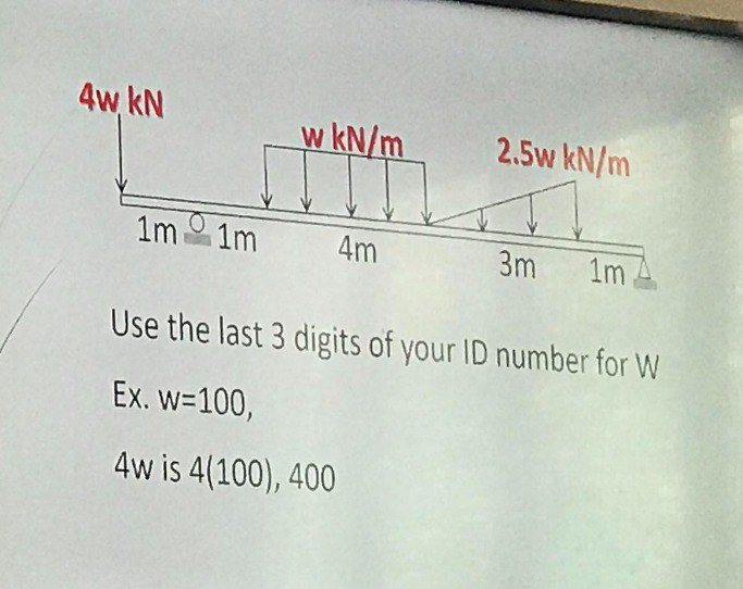 W = 4 5 2 Shear and Moment DiagramUse the last 3