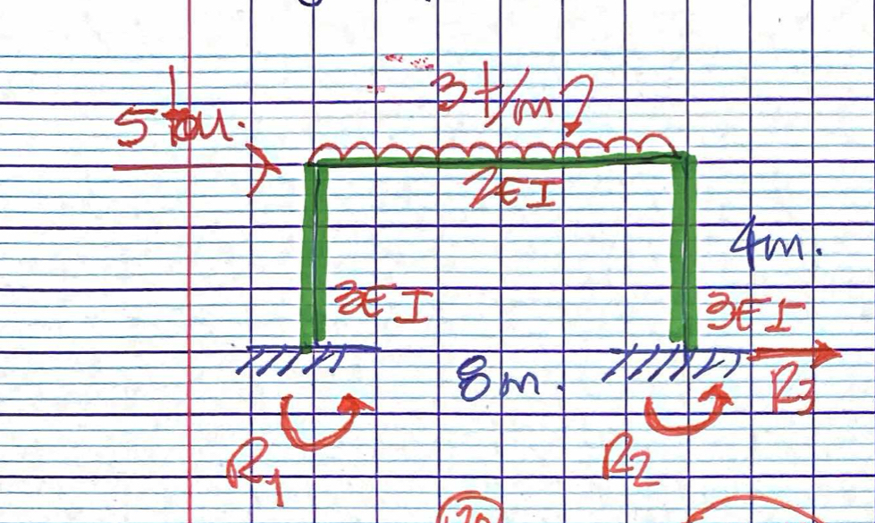 Shear diagram, moment calculations and diagram, R