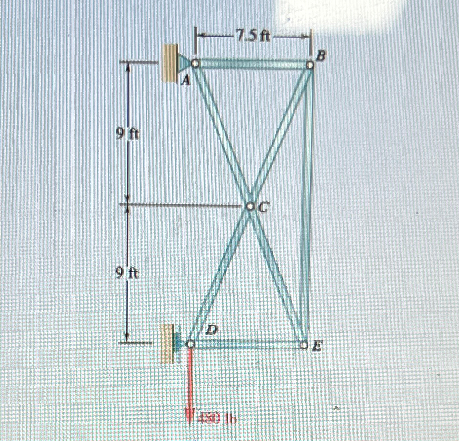 Using the method of joints, determine tbe force
